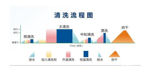 原理篇！看看杜伯特洗瓶機(jī)是咋工作的？